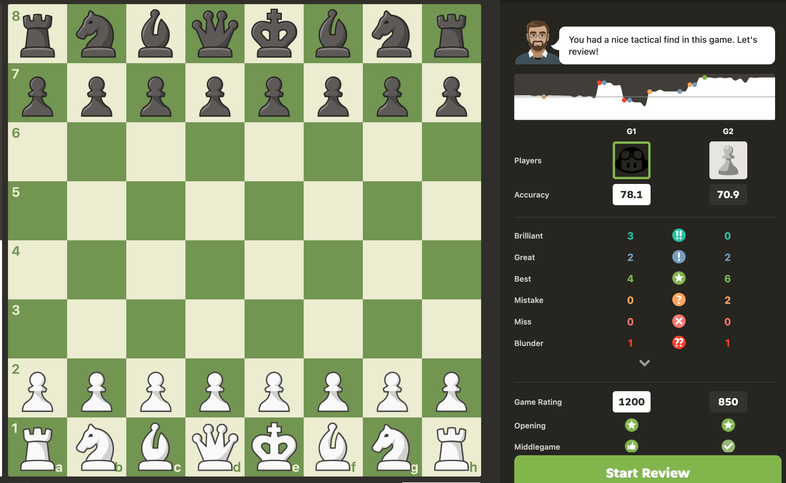Free Chess Analysis Results